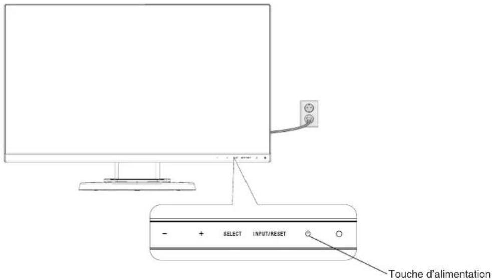 Touche d'alimentation - + SELECT INPUT/RESET