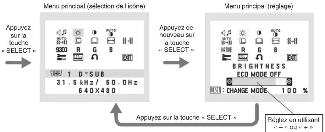 NEC MultiSync E241N - Fonctions de commandes OSD (Affichage à l'écran) - 1