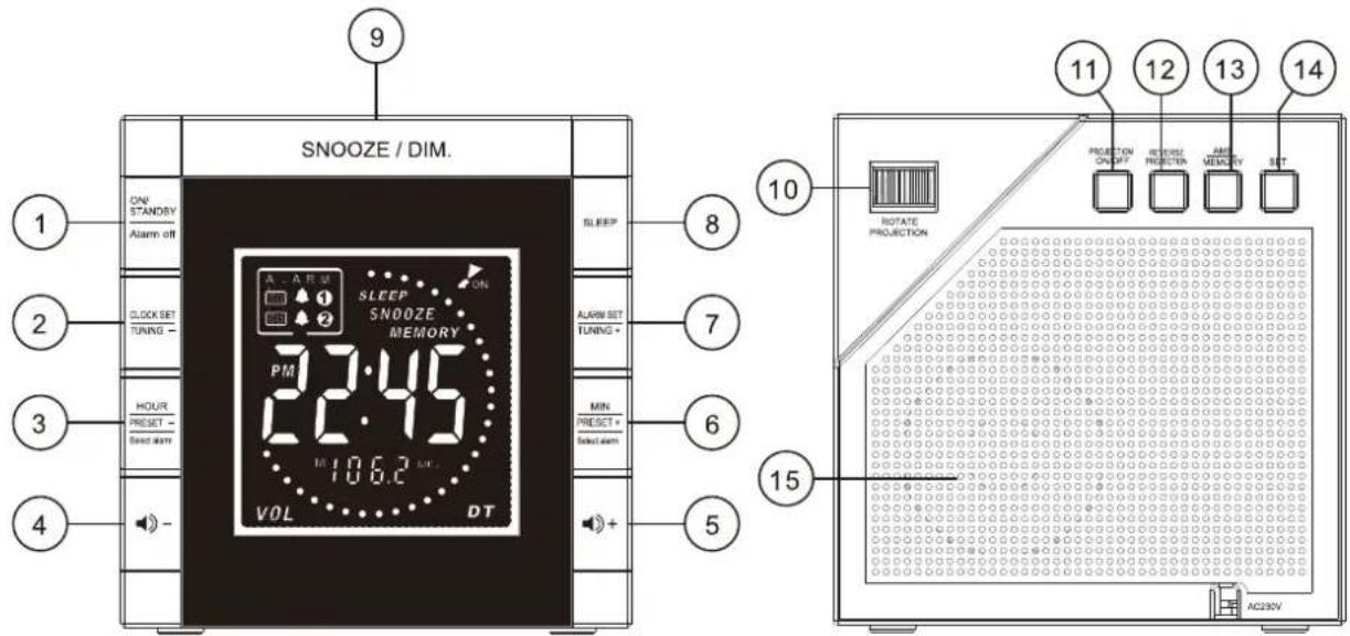 SNOOZE / DIM. 1 ON STANDRY Alarm off 2 CLOCK SET TUNING - 3 HOUR PREFET - Sound alarm 4 - SLEEP SLEEP SNOOZE MEMORY 7 PM 37:45 106.2 MHz VOL DT 8 ALAW SET TUNING + MIN PREFET + Select alarm 5 10 ROTATE PROJECTION 11 12 13 14 REVERSE PROJECTION ARM MEMORY SET 15 AC230V