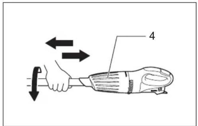 Diagram showing a hand operating a power tool with directional arrows and labeled component '4'