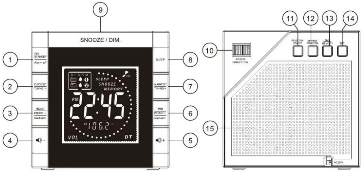 SNOOZE / DIM. ON/ STANODY Alarm off 1 2 3 4 SLEEP ALARM SET TUNING - HOUR Preset - Select alarm - VOL DT 10 8 7 6 5 11 12 13 14 ROTATE PROJECTION PROJECTION ON OFF REFERENCE PROJECTION AMOUNT MEETING SET AC20W