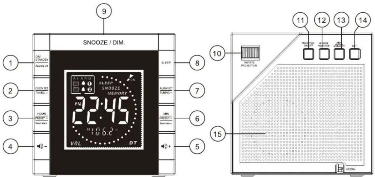 SNOOZE / DIM. 1 ON STANODY Alarm off 2 CLOCK SET TUNING - 3 HOUR Preset - Select alarm 4 - SLEEP SLEEP SNOOZE MEMORY PM 27:46 M 106.2 m VOL DT 8 7 6 MIN Preset alarm 5 10 ROTATE PROJECTION PROJECTION ON/OFF UP/UP/UP PROJECTION AM/AM/AM/AM/AM/AM/AM/AM/AM/AM/AM/AM/AM/AM/AM/AM/AM/AM/AM/AM/AM/AM/AM/AM/AM/AM/AM/AM/AM/AM/AM/AM/AM/AM/AM/AM/AM/AM/AM/AM/AM/AM/AM/AM/AM/AM/AM/AM/AM/AM/AM/ 11 12 13 14 AC230V