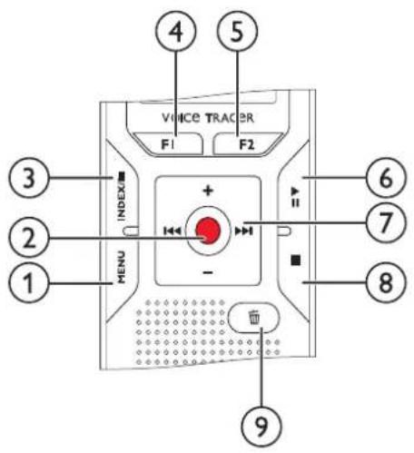 4 5 VOICE TRACER F1 F2 3 INDEX + - 6 7 2 MENU - 8 9