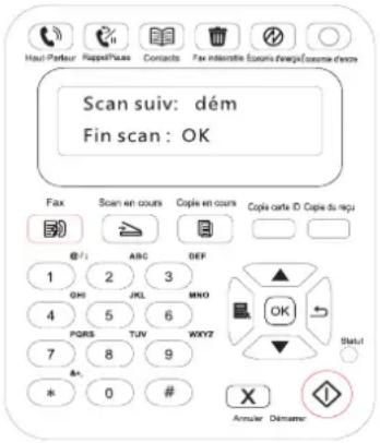 Hout/Parfour RappelPaus Contacts Fax indérable Scanes d'énergie course d'entre Scan suiv: dém Fin scan: OK Fax Scan en cours Copie en cours Copie carte ID Copie du reçu @ 7: ABC DEF 1 2 3 GHI JKL MNO 4 5 6 PQRS TUV WXYZ OK Statul 7 8 9 A# 0 # Amuler Déname