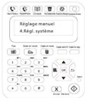 Réglage manuel 4.Régl. système