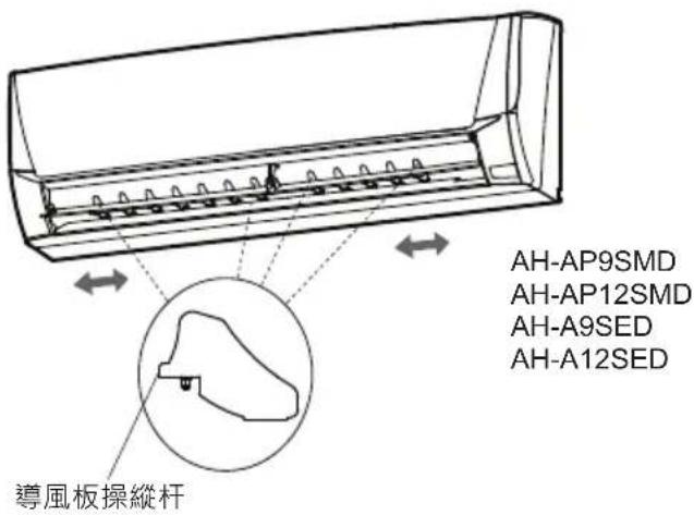 Air deflector control lever AH-AP9SMD AH-AP12SMD AH-A9SED AH-A12SED