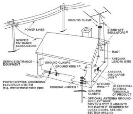 POWER LINES SERVICE ENTRANCE CONDUCTORS SERVICE ENTRANCE EQUIPMENT GROUND CLAMPS GROUND WIRE a b BONDING JUMPER d GROUND CLAMPS GROUND WIRE a b STAND-OFF INSULATORS b MAST ANTENNA LEAD-IN WIRE ANTENNA DISCHARGE UNIT c POWER SERVICE GROUNDING ELECTRODE SYSTEM (e.g. Interior metal water pipe) DRIVEN 8 FEET (2.44ft) INTO THE EARTH if REQUIRED BY LOCAL CODES. SEE NEC SECTION 810.21(f). TO EXTERNAL ANTERNA TERMINALS OF PRODUCT OPTIONAL ANTENNA GROUNDING ELECTRODE.