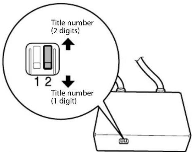 Title number (2 digits) 1 2 Title number (1 digit)