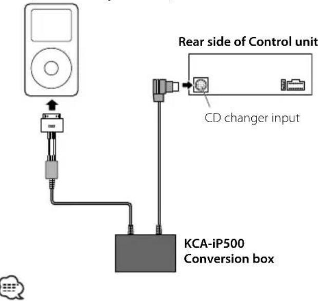 Rear side of Control unit CD changer input KCA-iP500 Conversion box