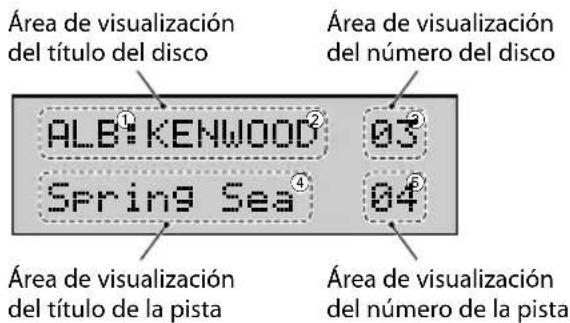 Área de visualización del título del disco Área de visualización del número del disco ALB: KENWOOD 03 Spring Sea 04 Área de visualización del título de la pista Área de visualización del número de la pista