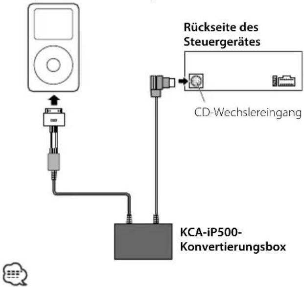 Rückseite des Steuergerätes CD-Wechselreingang KCA-iP500- Konvertierungsbox