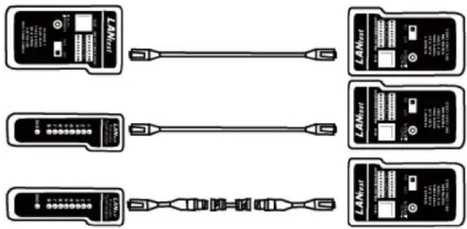 KONIG CMP-RCT31 - Afstand test - 1