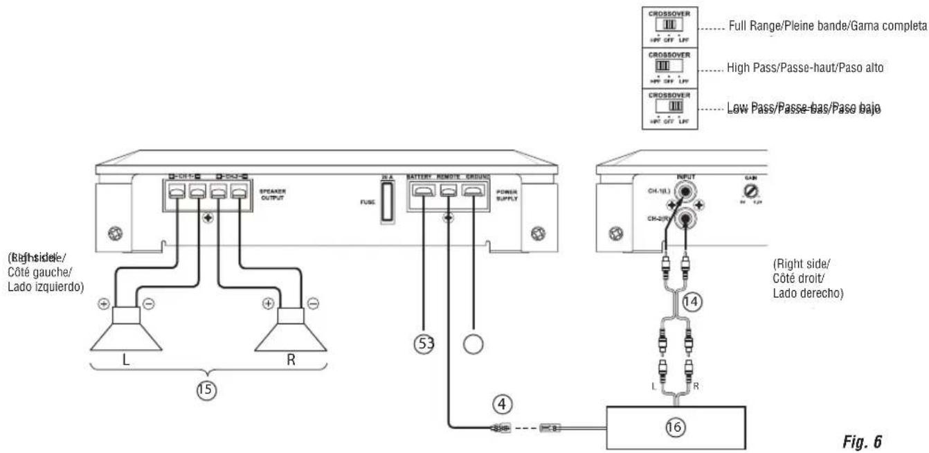 (Right side/ Côte gauche/ Lado izquierdo) L R (Right side/ Côte gauche/ Lado izquierdo) Speaker OUTPUT FUSE BATTERY REMOTE GROUNDS POWER SUPPLY 15 53 4 CROSSOVER Full Range/Pleine bande/Gama completa CROSSOVER High Pass/Passe-haut/Paso alto CROSSOVER Low Pass/Passe-bas/Paso baje CH-10.1 CH-2/R INPUT GAM (Right side/ Côte droit/ Lado derecho) L R 14 16 Fig. 6