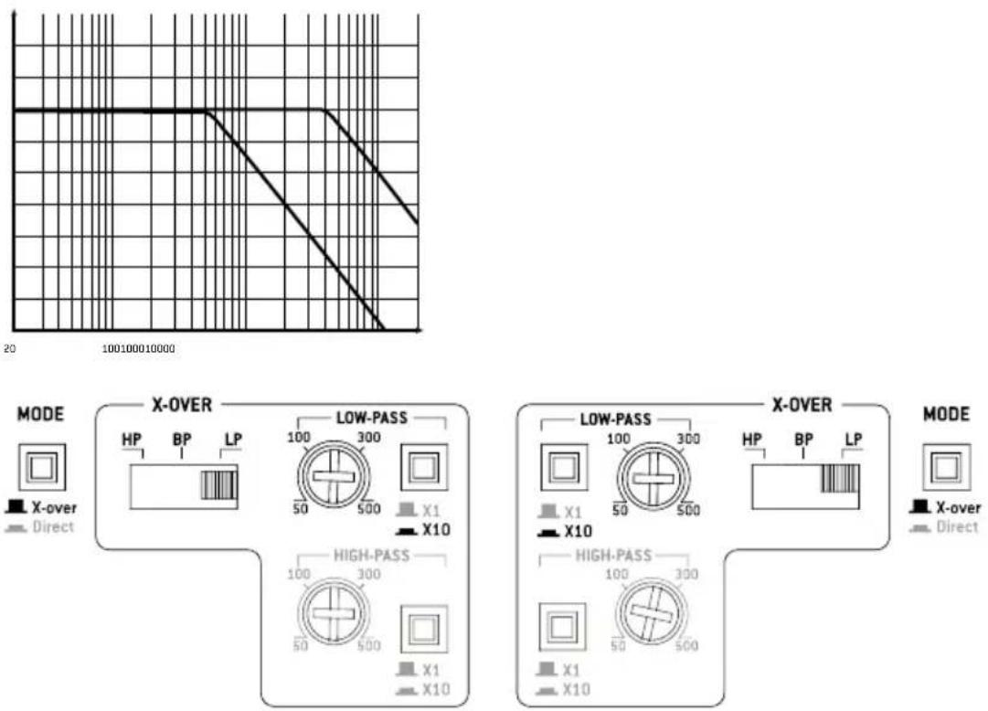 FOCAL FPS 4160 - FOCAL POWER SYMMETRIC AMPLIFIERS - 2