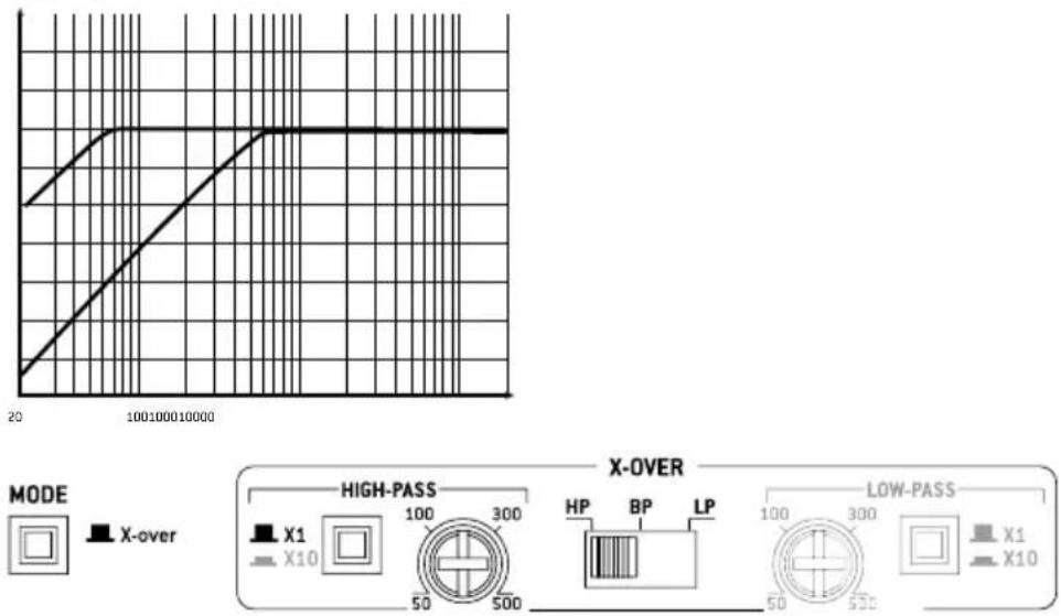 FOCAL FPS 4160 - FOCAL POWER SYMMETRIC AMPLIFIERS - 1