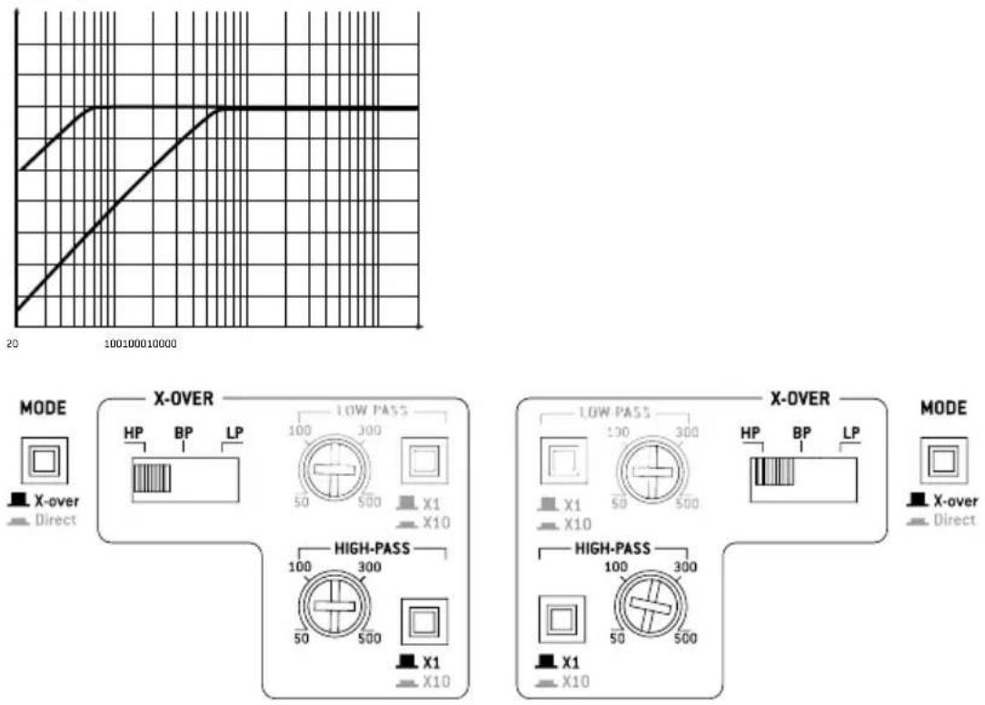FOCAL FPS 4160 - FOCAL POWER SYMMETRIC AMPLIFIERS - 1