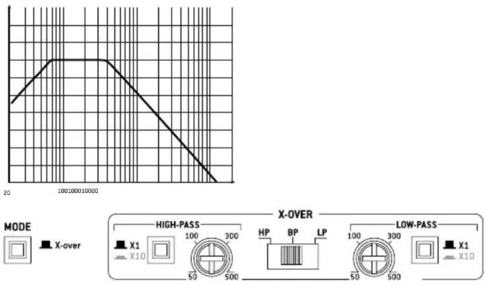 FOCAL FPS 4160 - FOCAL POWER SYMMETRIC AMPLIFIERS - 1