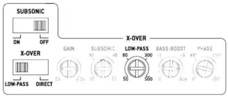 SUBSONIC ON OFF X-OVER LOW-PASS DIRECT GAIN SUBSONIC 30 40 50 500 X-OVER LOW-PASS 300 BASS-BOOST 45° 135° PHASE 0 508 0 50°