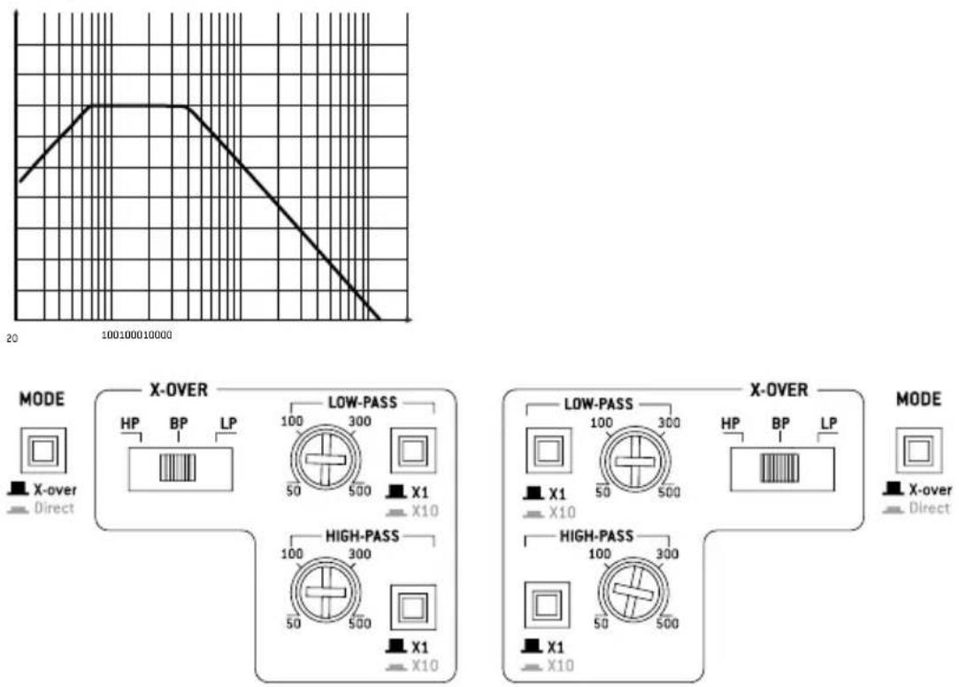 FOCAL FPS 4160 - FOCAL POWER SYMMETRIC AMPLIFIERS - 1