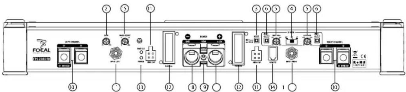 Focal FFS 2000-89 LEFT CHANNEL 10 1 13 12 8 97 12 11 14 1 10 2 15 11 3 6 5 4 5 6 RIGHT CHANNEL R + M H S (OR+M) (OR+M)