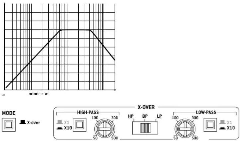 FOCAL FPS 4160 - FOCAL POWER SYMMETRIC AMPLIFIERS - 1