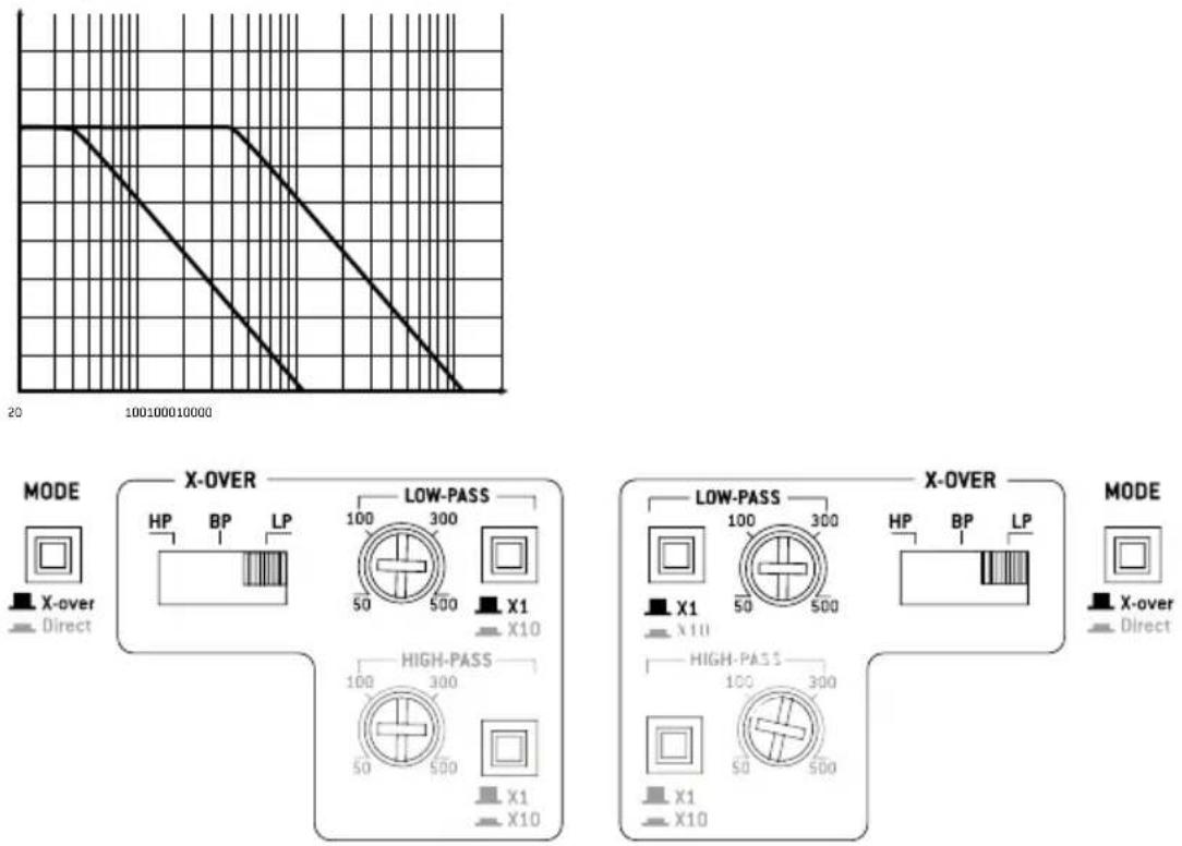 FOCAL FPS 4160 - FOCAL POWER SYMMETRIC AMPLIFIERS - 1