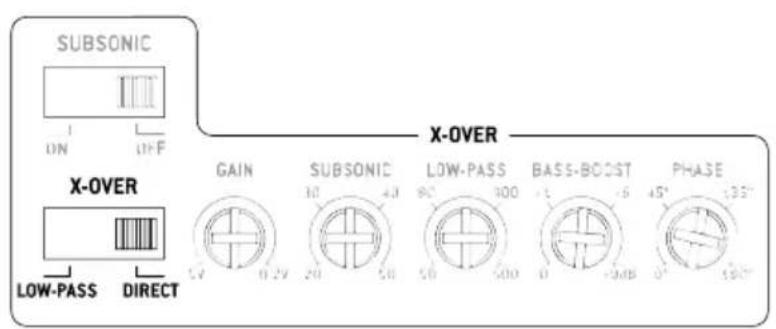 SUBSONIC UN OFF X-OVER LOW-PASS DIRECT GAIN SUBSONIC 10 40 5V 0.2V 20 50 90° 100 50 500 BASS-BOOST -6 0 -0dB PHASE 45° 135° 0° 190°
