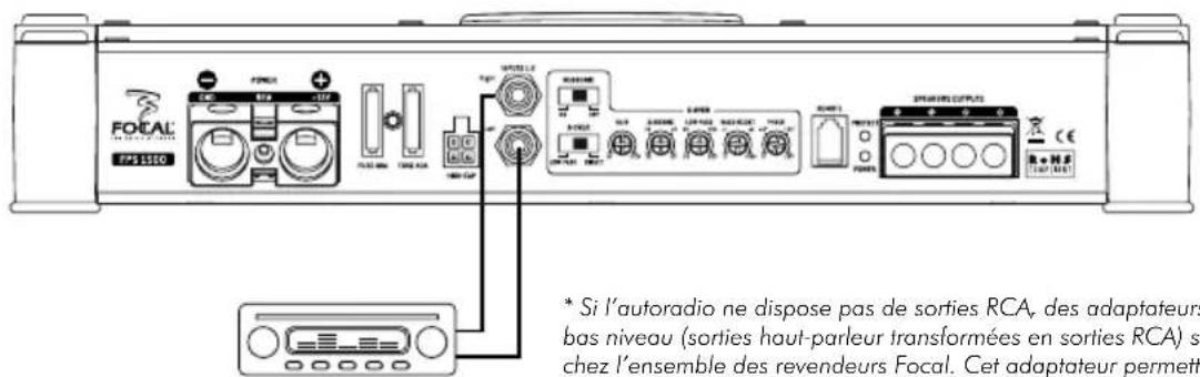 FOCAL P51160 * Si l'autoradio ne dispose pas de sorties RCA, des adaptateurs bas niveau (sorties haut-parleur transformées en sorties RCA) s chez l'ensemble des revendeurs Focal. Cet adaptateur permett