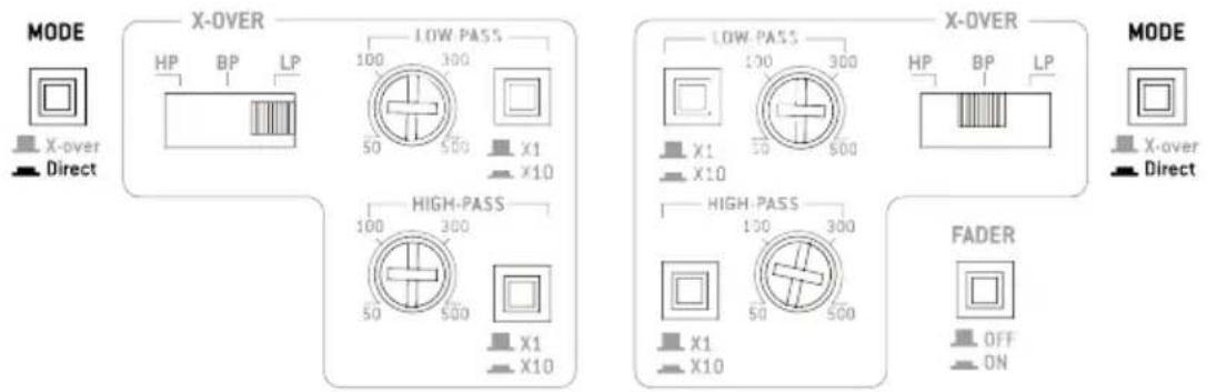 MODE X-OVER HP BP LP LOW-PASS 100 300 50 500 X1 X10 HIGH-PASS 100 300 50 500 X1 X10 LOW-PASS 100 300 50 500 X1 X10 HIGH-PASS 100 300 50 500 X1 X10 FADER OFF ON MODE X-over Direct
