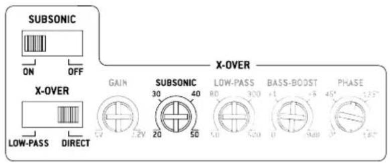 SUBSONIC ON OFF X-OVER LOW-PASS DIRECT GAIN 30 40 20 50 SUBSONIC LOW-PASS 300 BASS-BOOST 45° PHASE 1.25° 2.80°