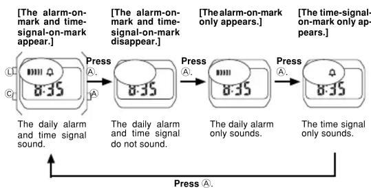 graph LR A["The alarm-on-mark and time-signal-on-mark appear."] --> B["Press A."] B --> C["The daily alarm and time signal do not sound."] C --> D["Press A."] D --> E["The daily alarm only sounds."] E --> F["Press A."] F --> G["The time-signal-on-mark only appears."] G --> H["Press A."]