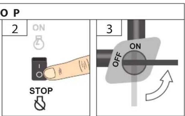 OP 2 ON STOP 3 OFF ON