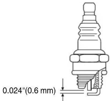 0.024"(0.6 mm)