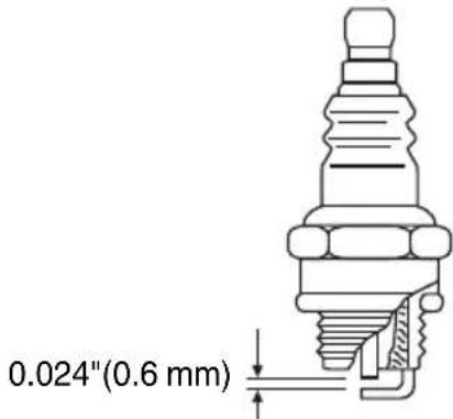 0.024"(0.6 mm)