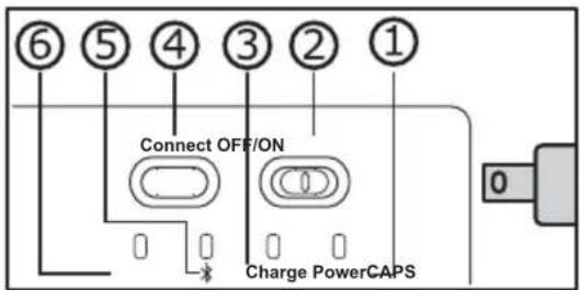 ⑥ ⑤ ④ ③ ② ① Connect OFF/ON Charge PowerCAPS