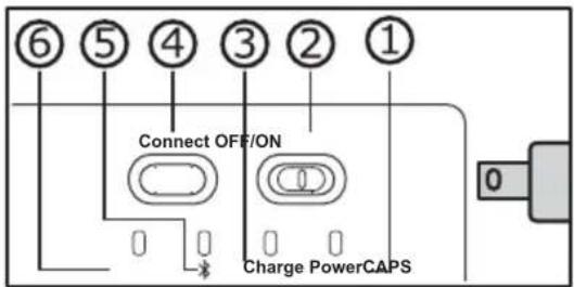 ⑥ ⑤ ④ ③ ② ① Connect OFF/ON Charge PowerCAPS