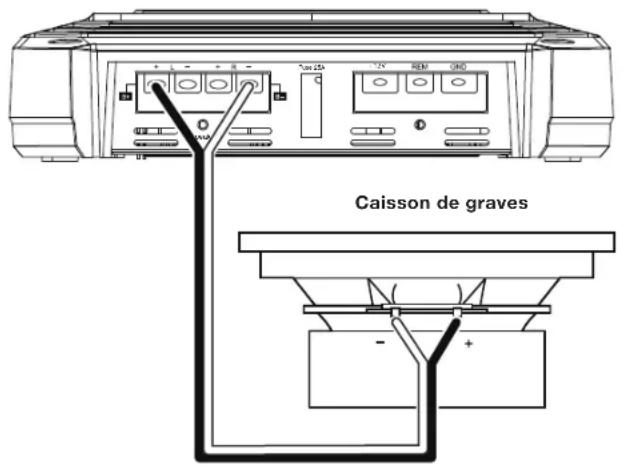 Caisson de graves