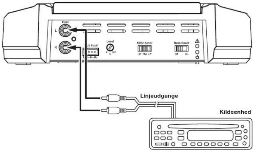 Input L R High Input 0-0 L-R-R1 Level 4 V 0.2 80Hz Xover HP Flat LP Bass Boost Off On Linjeudgange Kildeenhed