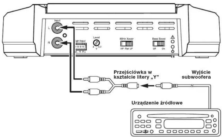 Input L R igh Input Level 80Hz Xover HP Flat LP Bass Boost Off On Przejściówka w kształcie litery „Y" Wyjście subwoofera Urządzenie źródłowe