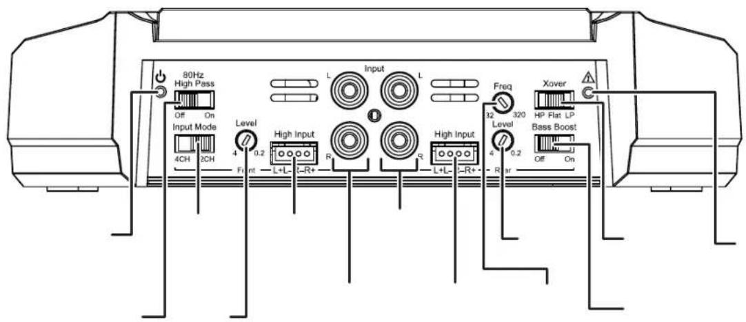 80Hz High Pass Off On Input Mode 4CH 2CH Level 4 0.2 Funt L+L- L-R+ High Input R S L+L- L-R+ High Input Freq 32 320 Level 4 0.2 R ar Xover HP Flat LP Bass Boost Off On
