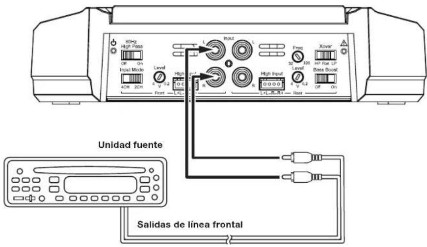 80Hz High Pass Off On Input Mode 4CH 2CH Level V V-2 Front L+L High 0.6 Input L Freq 3x Level High Input 0 0 0 0 R R Xovar WP Flat LP Base Boost V L R-R+1 Rear Off On Unidad fuente Salidas de línea frontal