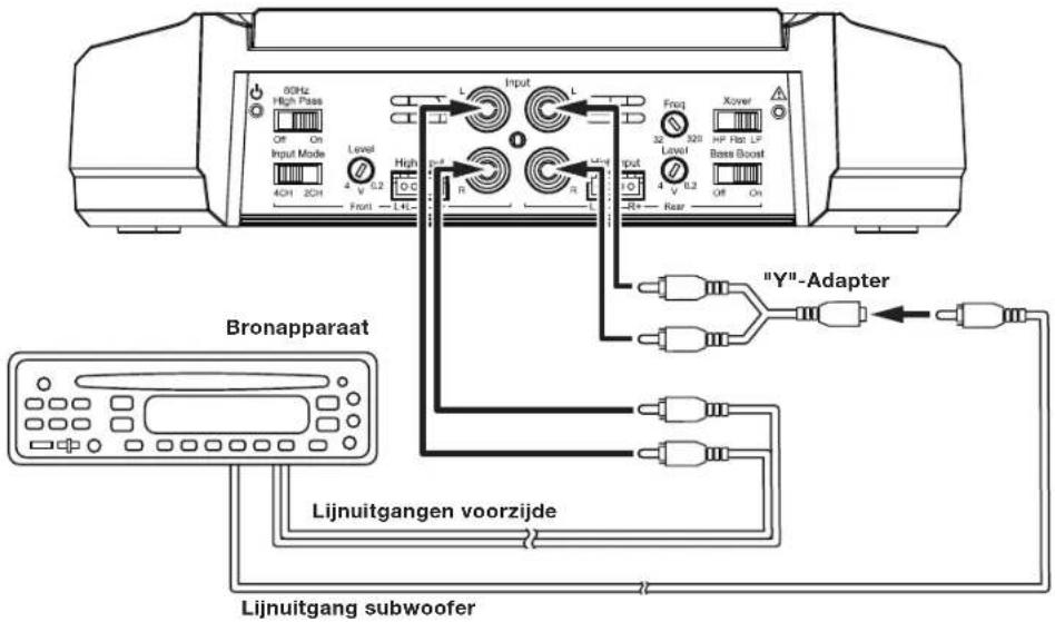 60Hz High Pass Off On Input Mode 4CH 2CH Level V 0.2 Front High L Input L Frag 32 Level 4 V 0.2 Rear Xover HP Rate LP Bass Boost Off On Bronnapparaat "Lijnuitgang voorzijde" "Lijnuitgang subwoofer"