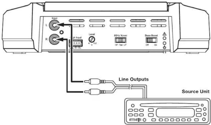 Input L R High Input Level 4 V 0.2 80Hz Xover HP Flat LP Base Boost Off On Line Outputs Source Unit