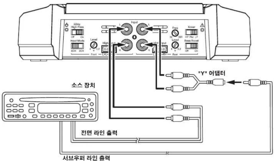 80Hz High Pass Off On Input Mode Level 4 CH 3CH Front - LCK- High 1.2 DC Input Freq Xover 3x 320 HP Pre. LP* Base Boost Input V 0.2 Off On 소스 장치 "Y" 어댑터 전면 라인 출력 서브우퍼 라인 출력