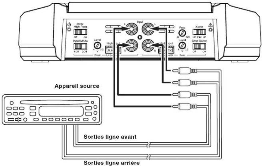 80Hz High Pass OP On Input Mode 4CH 2CH Level V X2 Front L+L Input L R Input L Freq 30 20 50 20 HP Full LP Level V X2 OFF On Xover Bass Boost R+ R- R+ R+ R+ Apparell source Sorties ligne avant Sorties ligne arrière