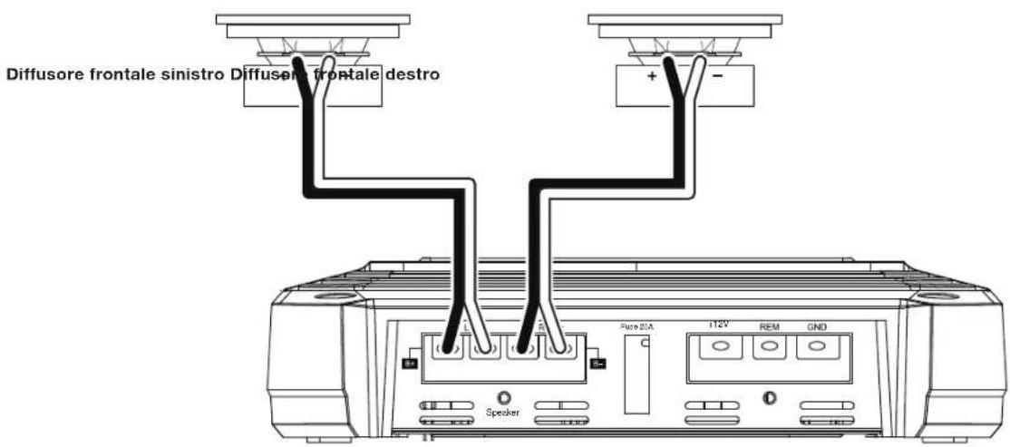 Diffusore frontale sinistro Diffusore frontale destro + - Photo SZA 112V REM GND Speaker
