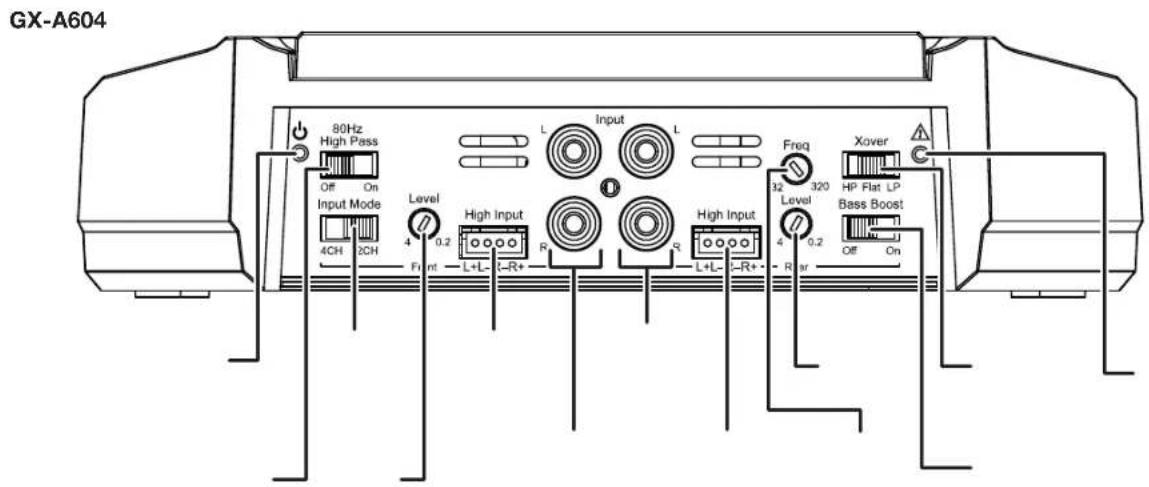 GX-A604 80Hz High Pass Off On Input Mode Level 4 CH 2CH Front 0.2 L+L- R- High Input L-R+ L Input L Freq 32 320 Level 4 0.2 R High Input L+L- R+ Rar Xover HP Flat LP Bass Boost Off On