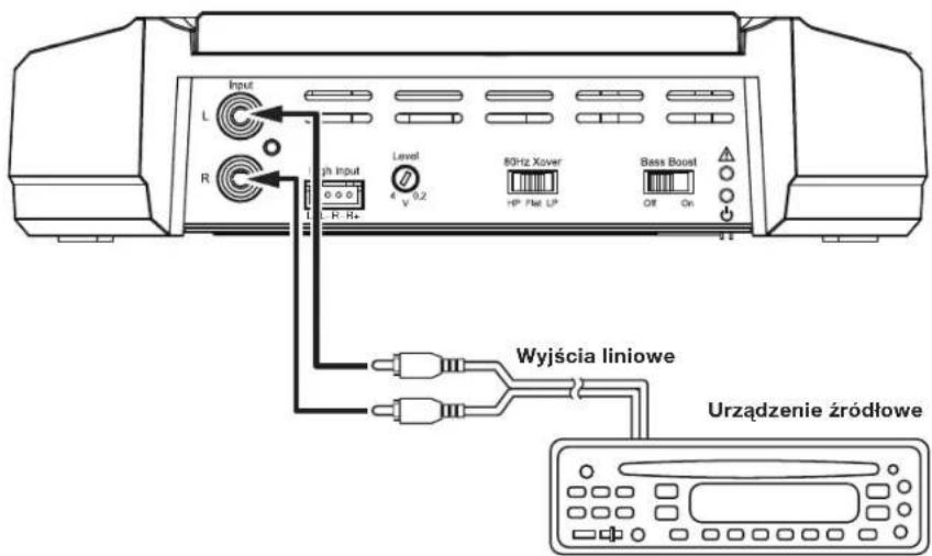 Input L R jh Input 0 0 0 H R+ Level 4 V 0.2 80Hz Xover HP Net UP Bass Boost OR On Wyjścia liniowe Urządzenie źródłowe
