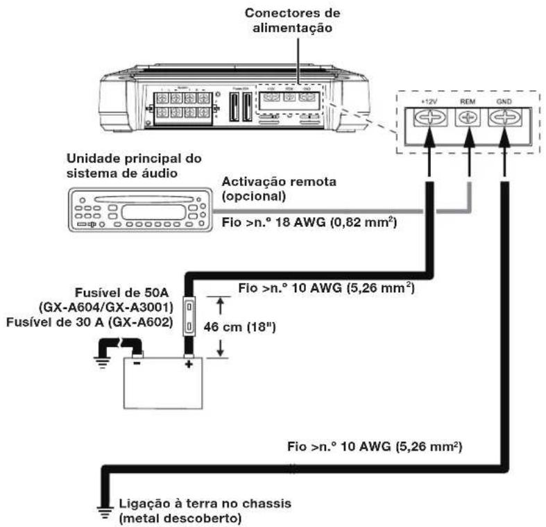 Conectores de alimentação Unidade principal do sistema de áudio Activação remota (opcional) Fio >n.º 18 AWG (0,82 mm²) Fusível de 50A (GX-A604/GX-A3001) Fusível de 30 A (GX-A602) 46 cm (18") Fio >n.º 10 AWG (5,26 mm²) Fio >n.º 10 AWG (5,26 mm²) Ligação à terra no chassis (metal descoberto)