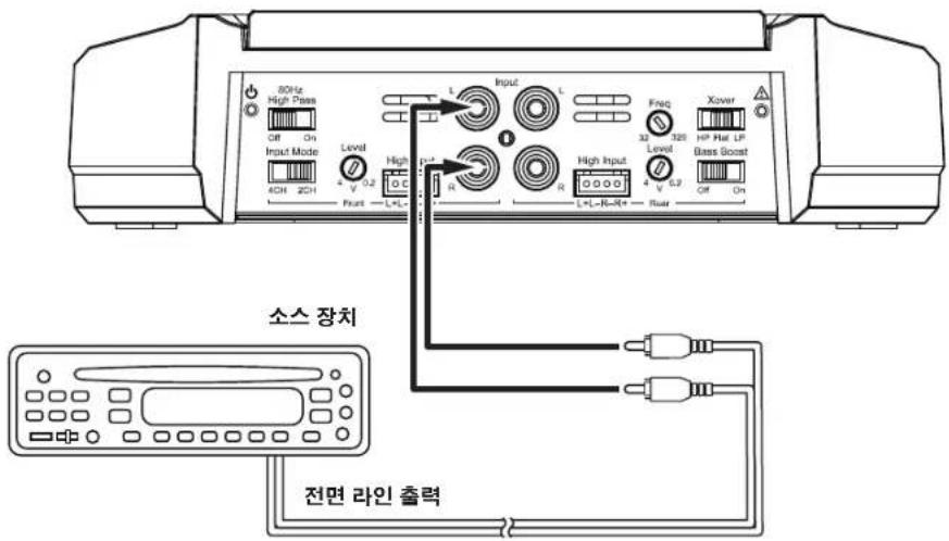 80Hz High Pass Off On Input Mode Level High Input L 4CH 2CH V 0.2 R High Input Xover Front L+L R+R+ Rur L+L-R-R+ Rur X3 325 Level High Input V 0.2 Off On HP Hot LP Bass Boost 소스 장치 전면 라인 출력